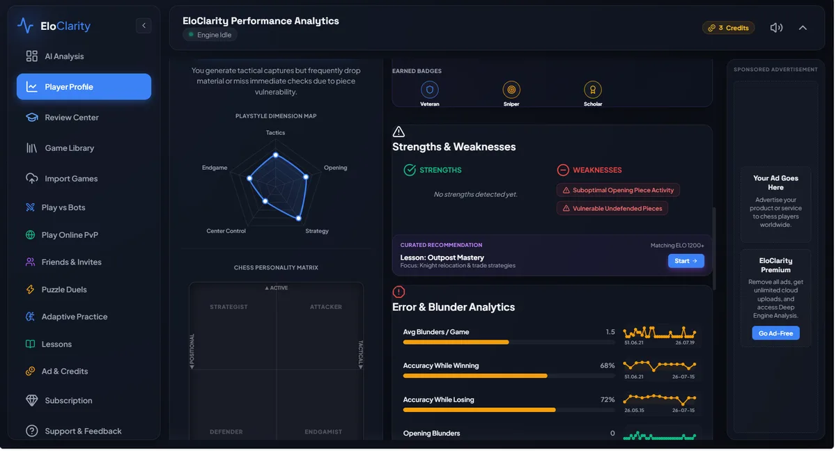 Learning Profile